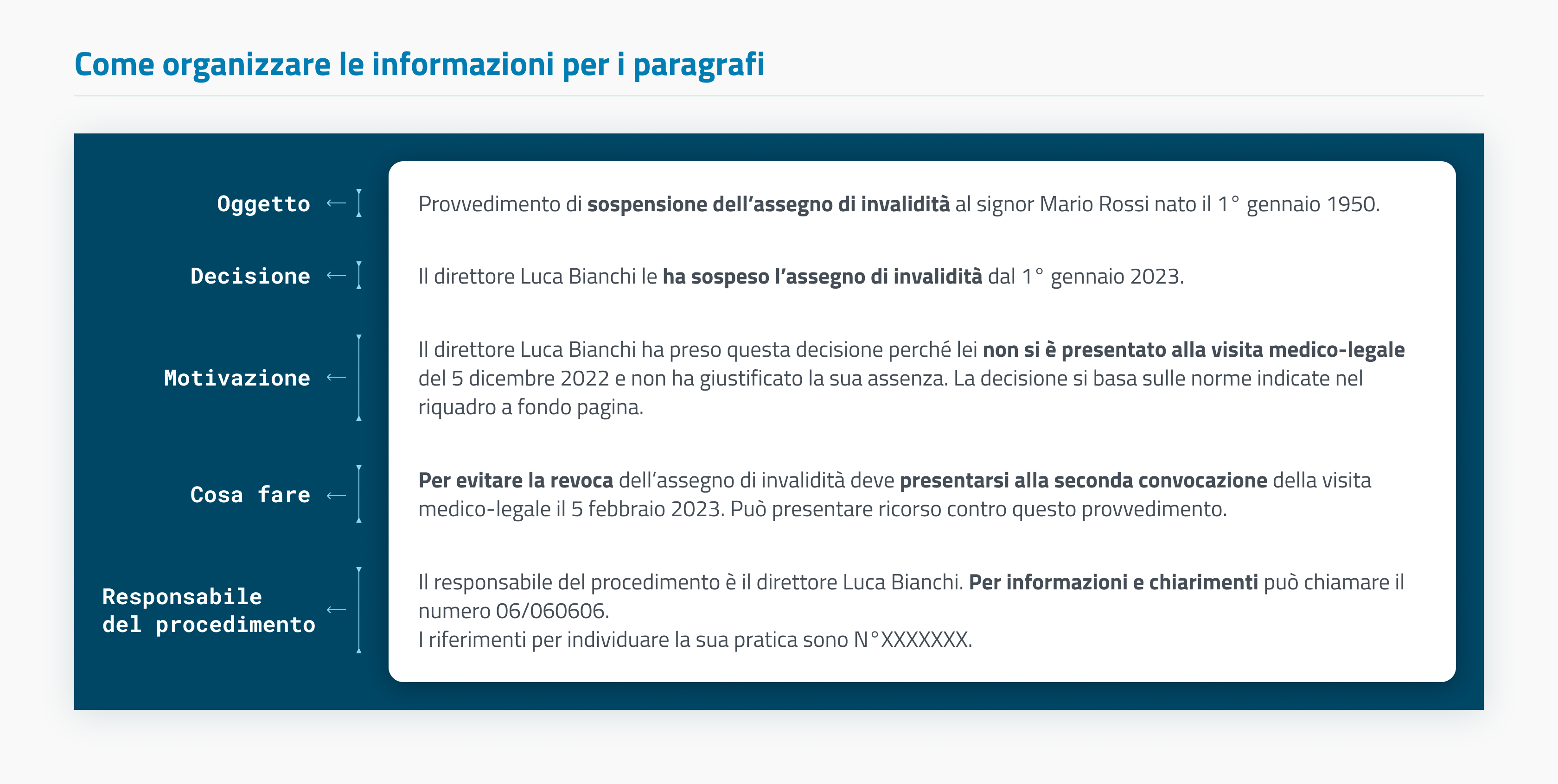 Dividere un testo complesso in paragrafi, semplifica la lettura e la comprensione.